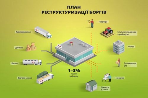 Виталий Кучеренко рассказал о механизме возмещения долгов Агроинвестгрупп