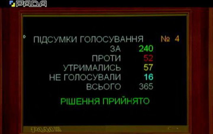 Рада проголосовала за законопроект о рынке земли в первом чтении