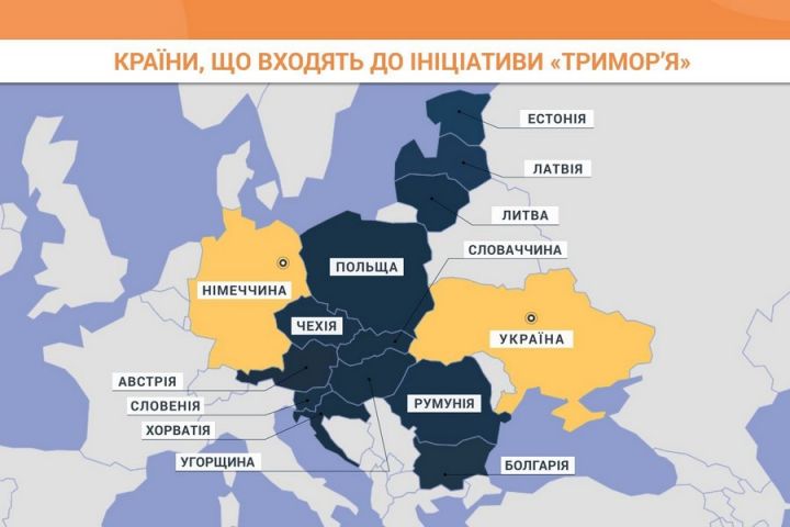 Участь в Тримор'ї посприяє розвитку інфраструктури і експорту українського зерна через Європу